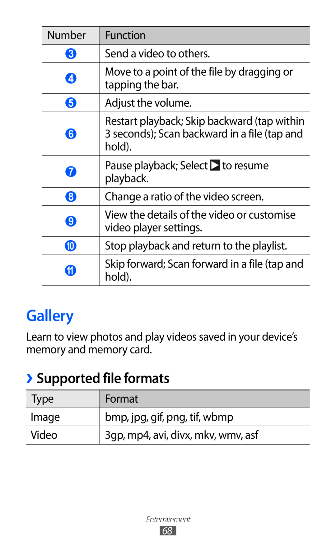 Samsung GT-S8530BAAEPL, GT-S8530ISAVIA Gallery, Supported file formats, Skip forward Scan forward in a file tap and hold 