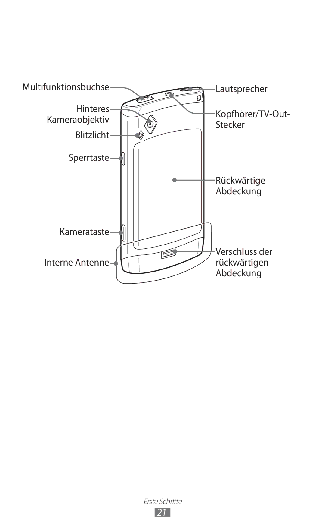 Samsung GT-S8530LIATUR, GT-S8530ISAVIA, GT-S8530HKAEPL, GT-S8530HKADBT, GT-S8530BAAVIA Verschluss der rückwärtigen Abdeckung 