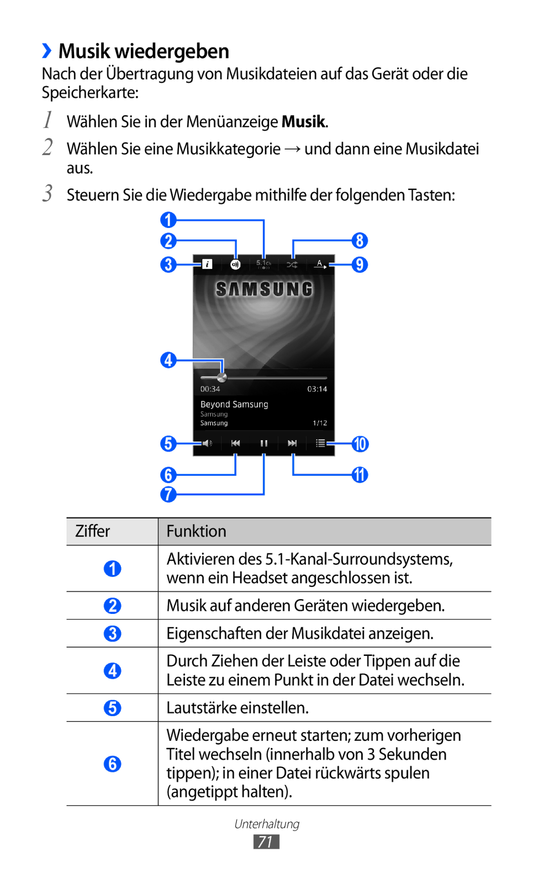 Samsung GT-S8530ISATUR, GT-S8530ISAVIA, GT-S8530HKAEPL, GT-S8530HKADBT, GT-S8530BAAVIA ››Musik wiedergeben, Ziffer Funktion 