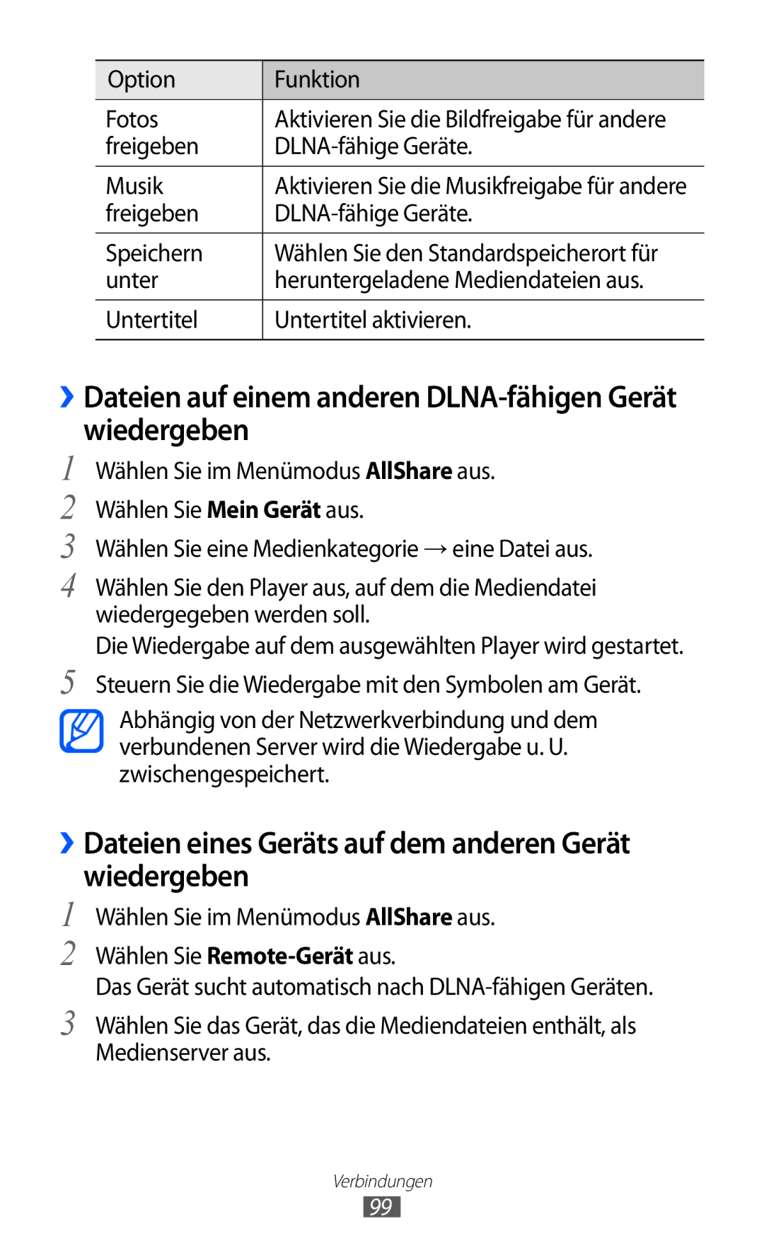 Samsung GT-S8530LIADBT, GT-S8530ISAVIA ››Dateien auf einem anderen DLNA-fähigen Gerät wiedergeben, Option Funktion Fotos 