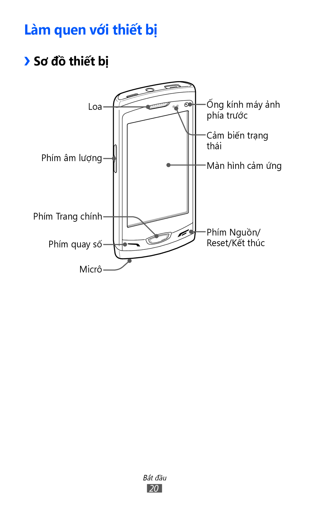 Samsung GT-S8530BAAXEV, GT-S8530ISAXEV, GT-S8530LIAXXV, GT-S8530BAAXSA manual Lam quen vơi thiết bị, ››Sơ đồ thiết bị 