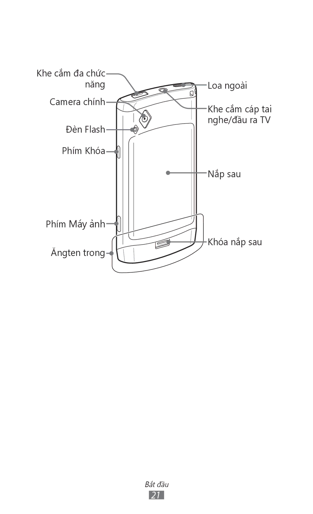 Samsung GT-S8530BAAXSA, GT-S8530ISAXEV, GT-S8530LIAXXV, GT-S8530BAAXEV, GT-S8530LIAXEV, GT-S8530HKAXXV manual Phím Máy ảnh 