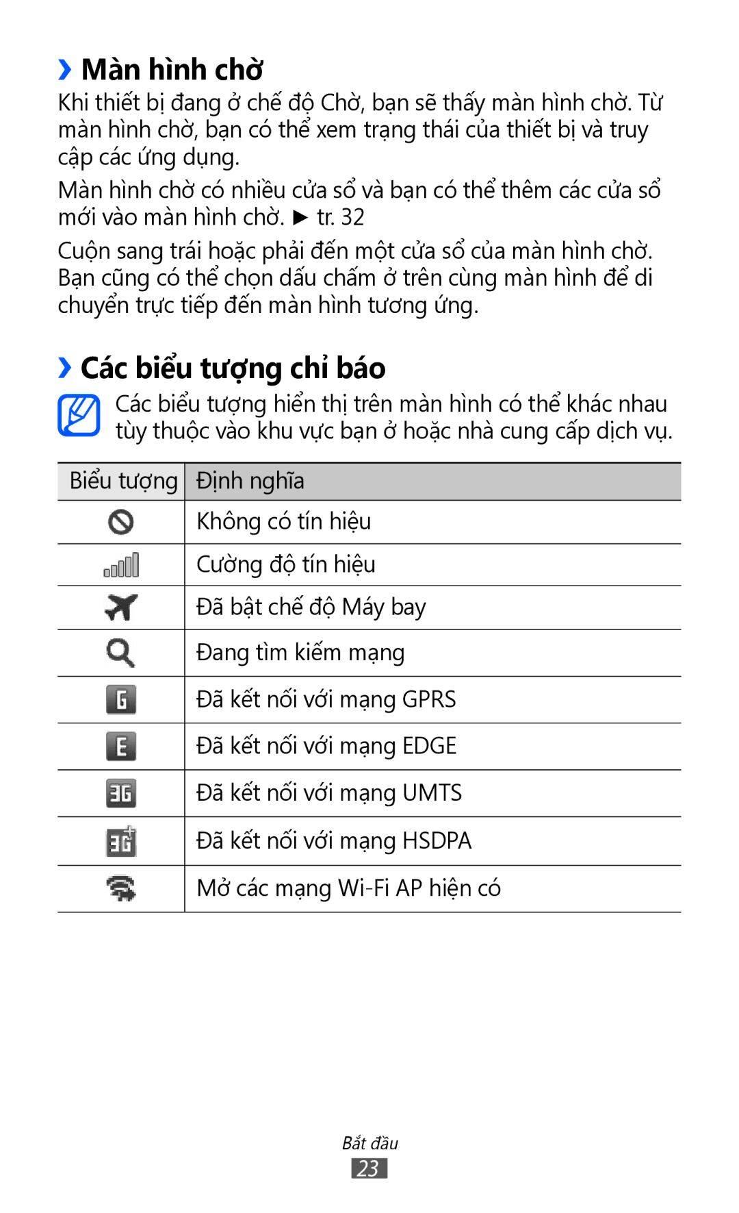 Samsung GT-S8530HKAXXV, GT-S8530ISAXEV, GT-S8530LIAXXV, GT-S8530BAAXEV manual ››Màn hình chờ, ››Các biểu tượng chỉ báo 