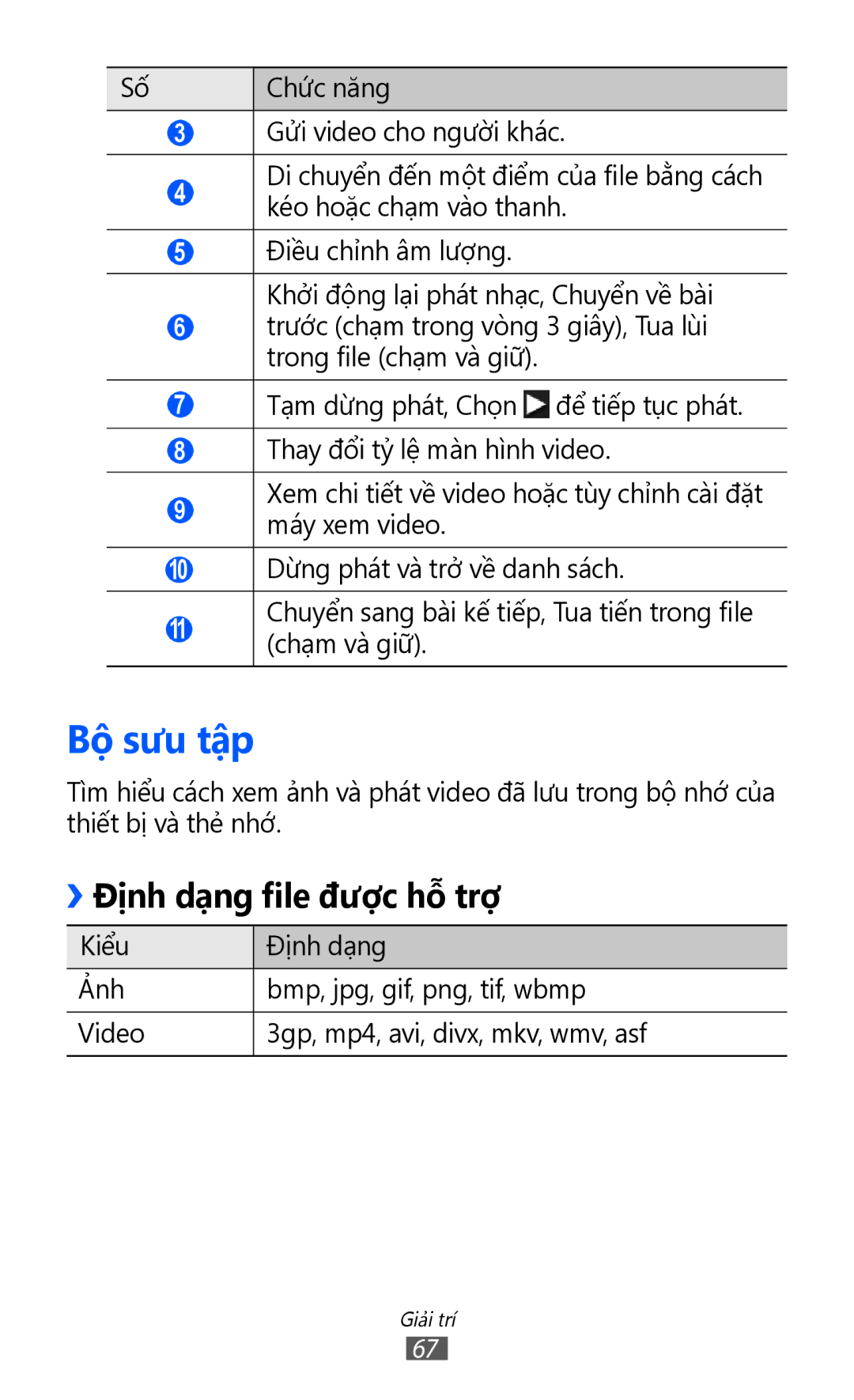 Samsung GT-S8530LIAXEV, GT-S8530ISAXEV, GT-S8530LIAXXV, GT-S8530BAAXEV manual Bộ sưu tập, ››Định dạng file được hỗ trợ 