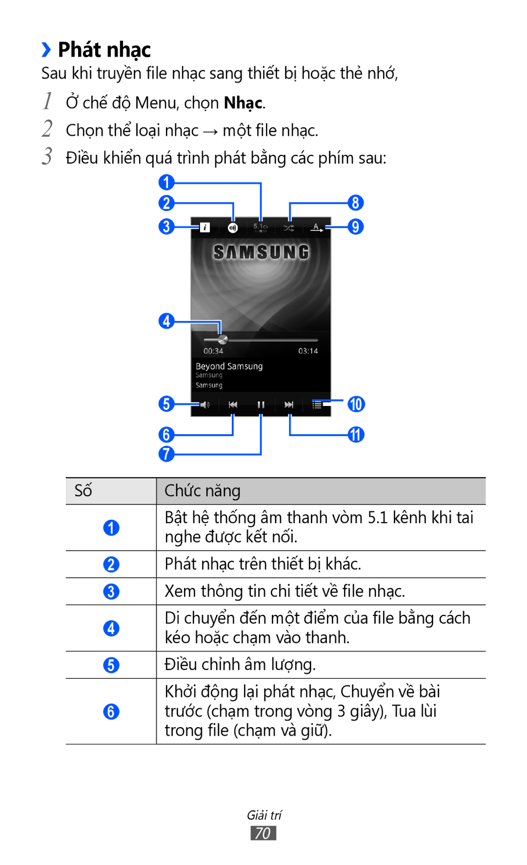 Samsung GT-S8530HKAXEV, GT-S8530ISAXEV, GT-S8530LIAXXV, GT-S8530BAAXEV, GT-S8530BAAXSA, GT-S8530LIAXEV manual ››Phát nhạc 