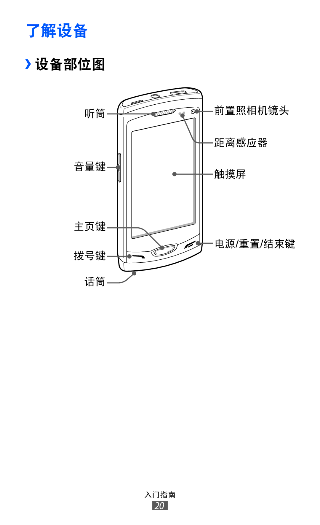 Samsung GT-S8530BAAXEV, GT-S8530ISAXEV, GT-S8530LIAXXV, GT-S8530BAAXSA, GT-S8530LIAXEV, GT-S8530HKAXXV manual 了解设备, ››设备部位图 