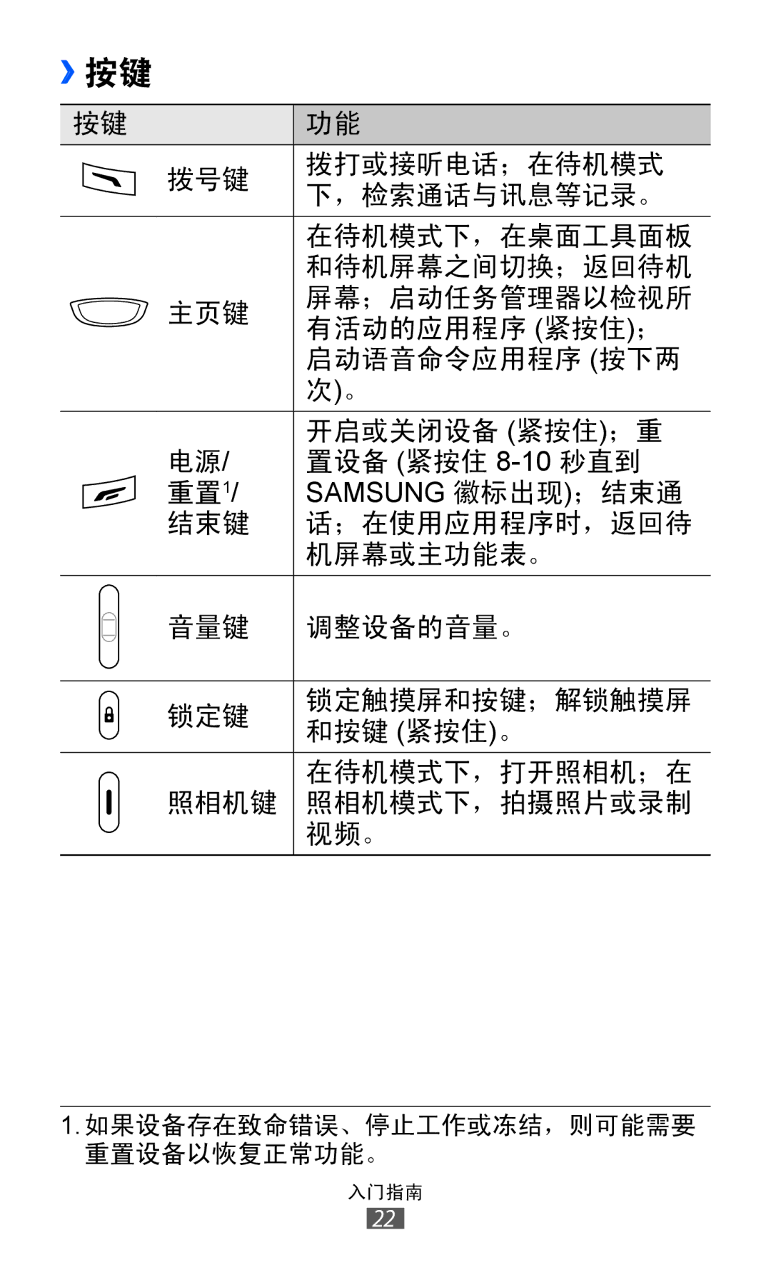 Samsung GT-S8530LIAXEV, GT-S8530ISAXEV, GT-S8530LIAXXV, GT-S8530BAAXEV, GT-S8530BAAXSA, GT-S8530HKAXXV, GT-S8530BAAXXV ››按键 