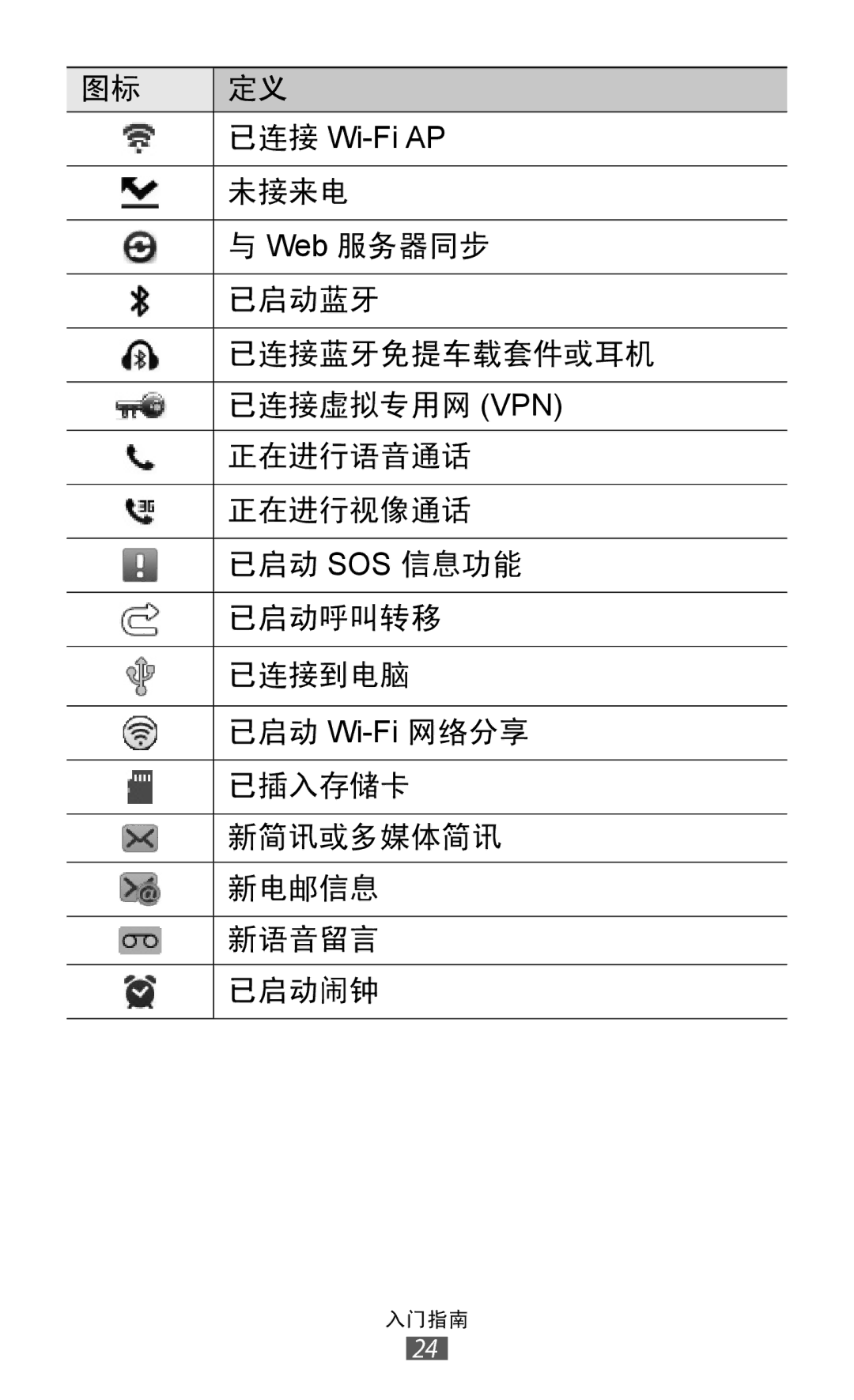 Samsung GT-S8530BAAXXV, GT-S8530ISAXEV, GT-S8530LIAXXV, GT-S8530BAAXEV, GT-S8530BAAXSA, GT-S8530LIAXEV, GT-S8530HKAXXV 未接来电 