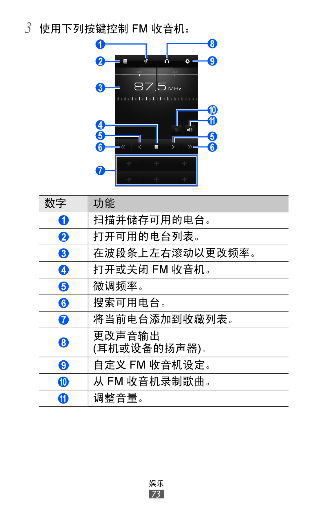 Samsung GT-S8530LIAXXV, GT-S8530ISAXEV, GT-S8530BAAXEV, GT-S8530BAAXSA, GT-S8530LIAXEV, GT-S8530HKAXXV manual 使用下列按键控制 Fm 收音机： 