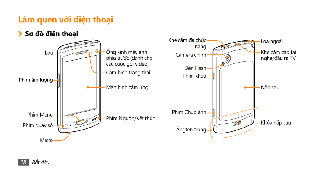 Samsung GT-S8530LIAXXV manual Lam quen vơi điệ̣n thoại, ››Sơ đồ điệ̣n thoại, Năng Loa Phím âm lượng Phím Menu, 18 Bắt đầu 