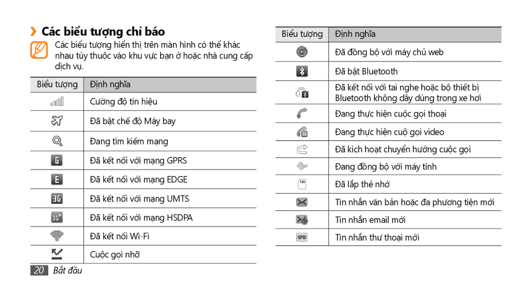 Samsung GT-S8530BAAXSA, GT-S8530ISAXEV, GT-S8530LIAXXV, GT-S8530BAAXEV, GT-S8530LIAXEV Các biểu tượng chỉ báo, 20 Bắt đầu 