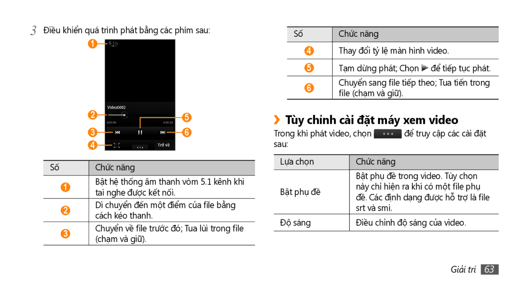 Samsung GT-S8530LIAXXV, GT-S8530ISAXEV manual ››Tùy chỉnh cài đặt máy xem video, Điều khiển quá trình phát bằng các phím sau 