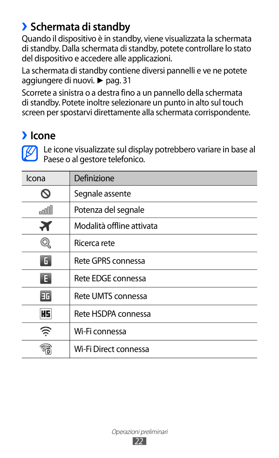 Samsung GT-S8600HKATIM, GT-S8600HKAITV, GT-S8600WSAITV manual ››Schermata di standby, ››Icone 