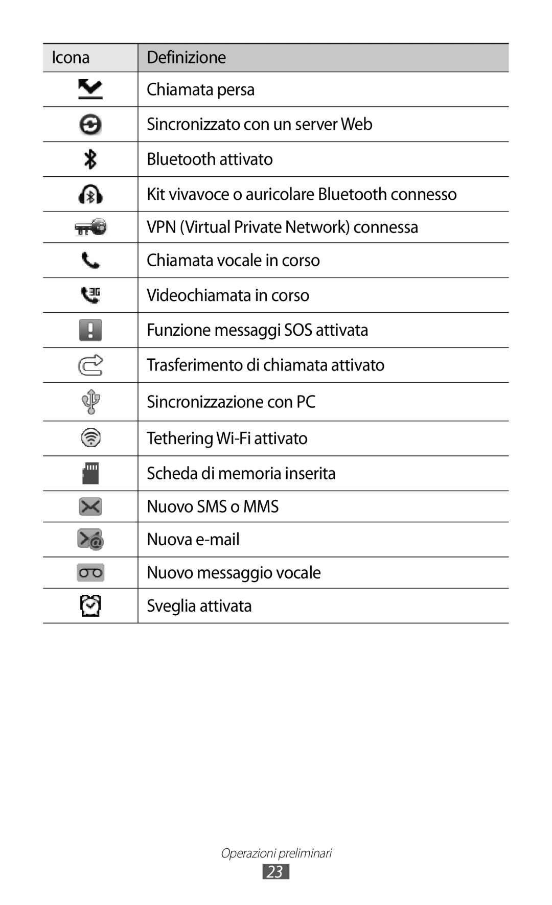 Samsung GT-S8600WSAITV, GT-S8600HKAITV, GT-S8600HKATIM manual Operazioni preliminari 