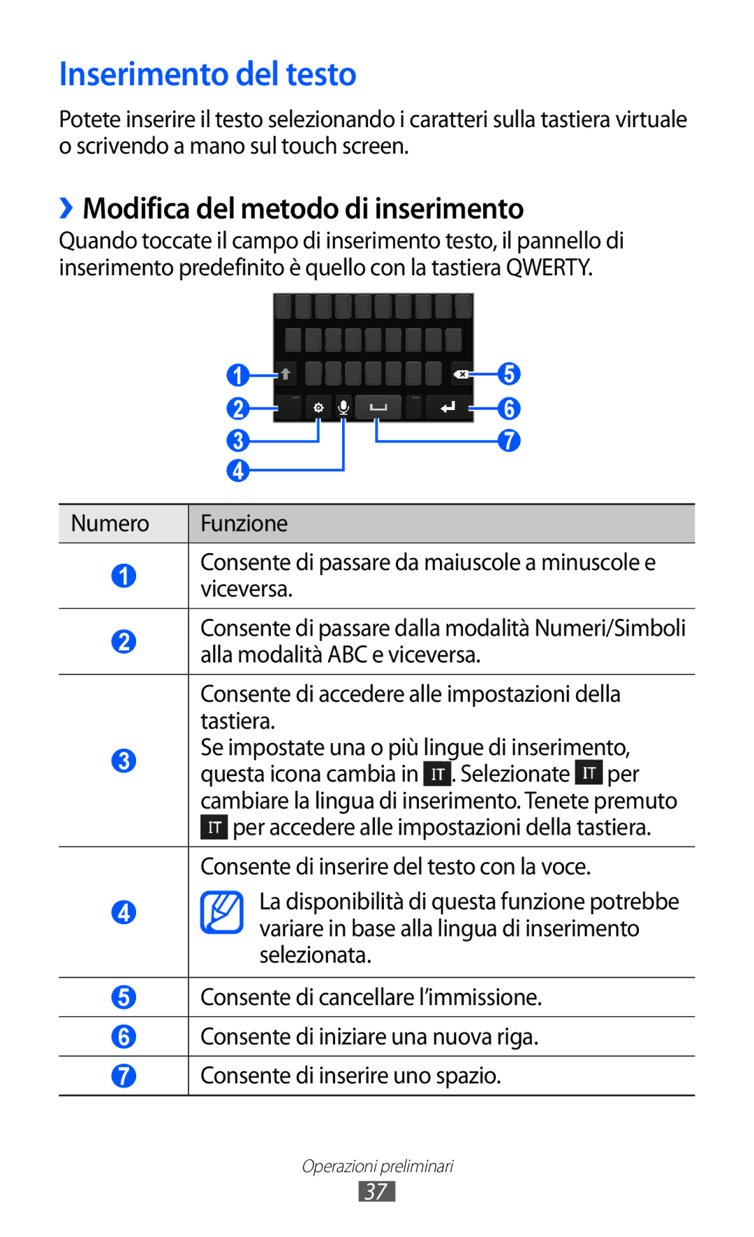 Samsung GT-S8600HKATIM, GT-S8600HKAITV, GT-S8600WSAITV manual Inserimento del testo, ››Modifica del metodo di inserimento 