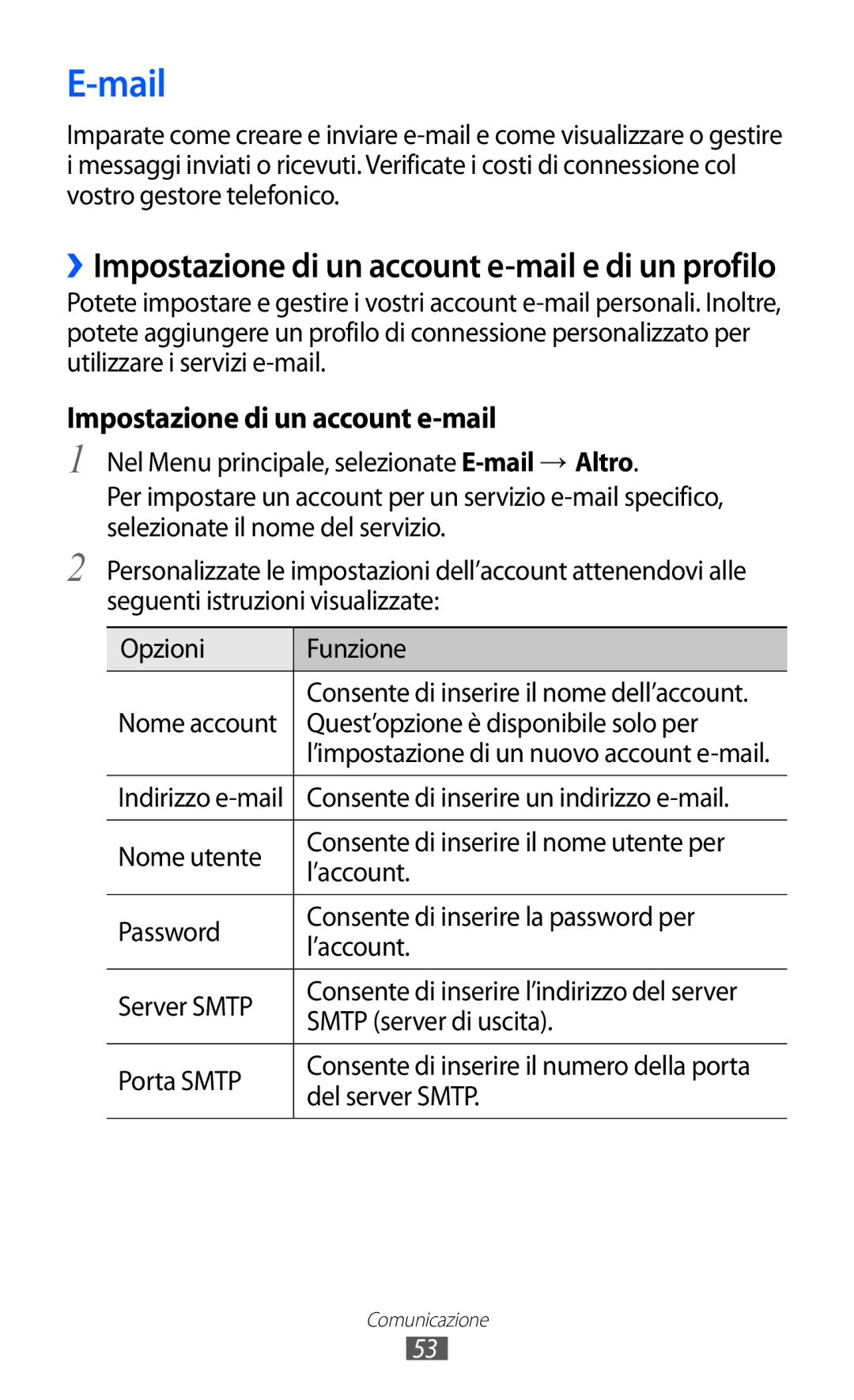 Samsung GT-S8600WSAITV, GT-S8600HKAITV, GT-S8600HKATIM manual Mail 