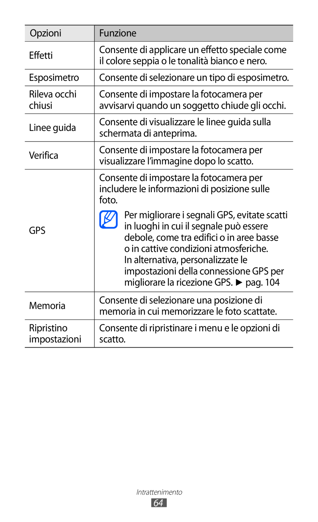 Samsung GT-S8600HKATIM Opzioni Funzione Effetti, Il colore seppia o le tonalità bianco e nero, Esposimetro, Linee guida 