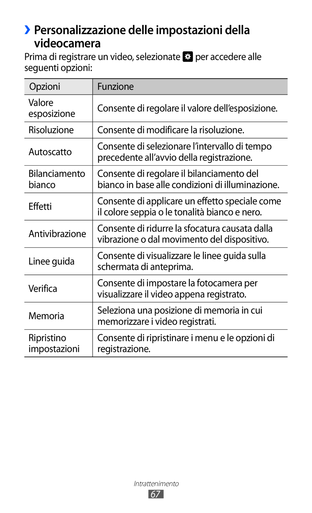 Samsung GT-S8600HKATIM ››Personalizzazione delle impostazioni della videocamera, Precedente all’avvio della registrazione 