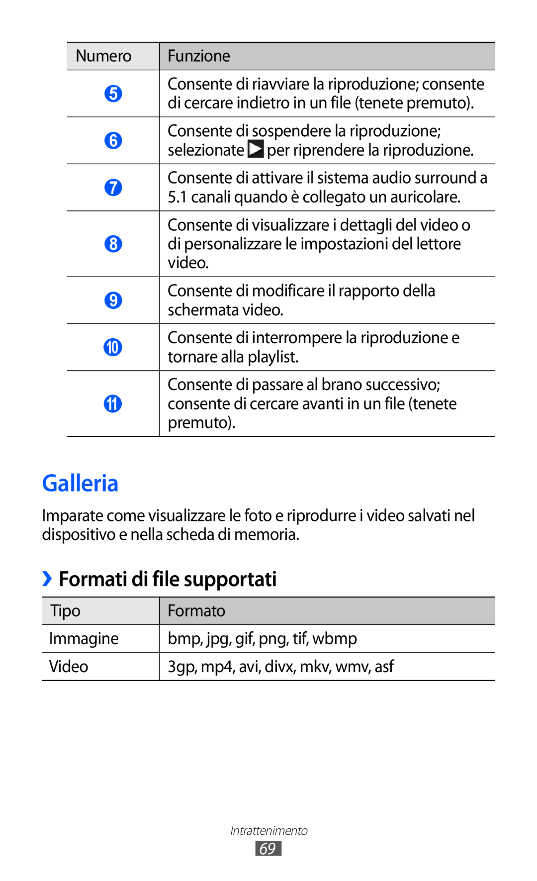 Samsung GT-S8600HKAITV, GT-S8600HKATIM, GT-S8600WSAITV manual Galleria, Formati di file supportati, Numero Funzione 