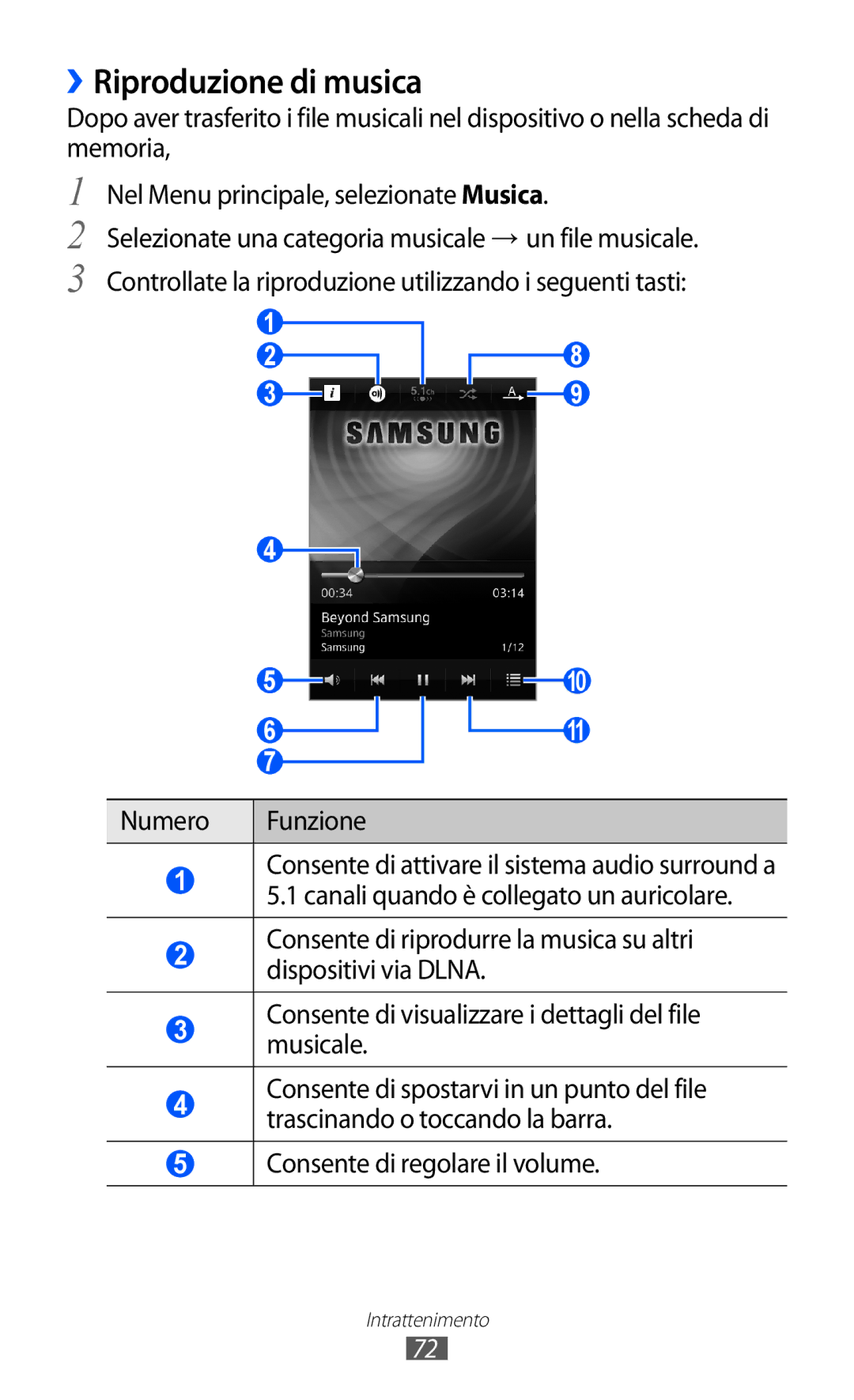 Samsung GT-S8600HKAITV, GT-S8600HKATIM, GT-S8600WSAITV manual ››Riproduzione di musica, Numero Funzione 