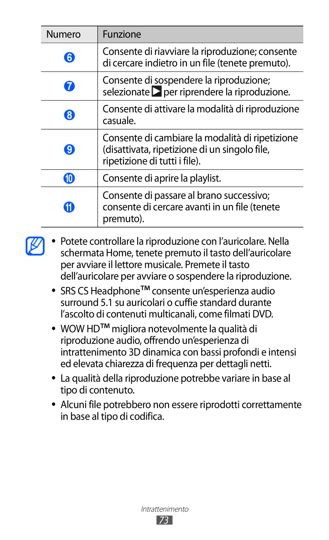 Samsung GT-S8600HKATIM, GT-S8600HKAITV, GT-S8600WSAITV manual Numero Funzione 