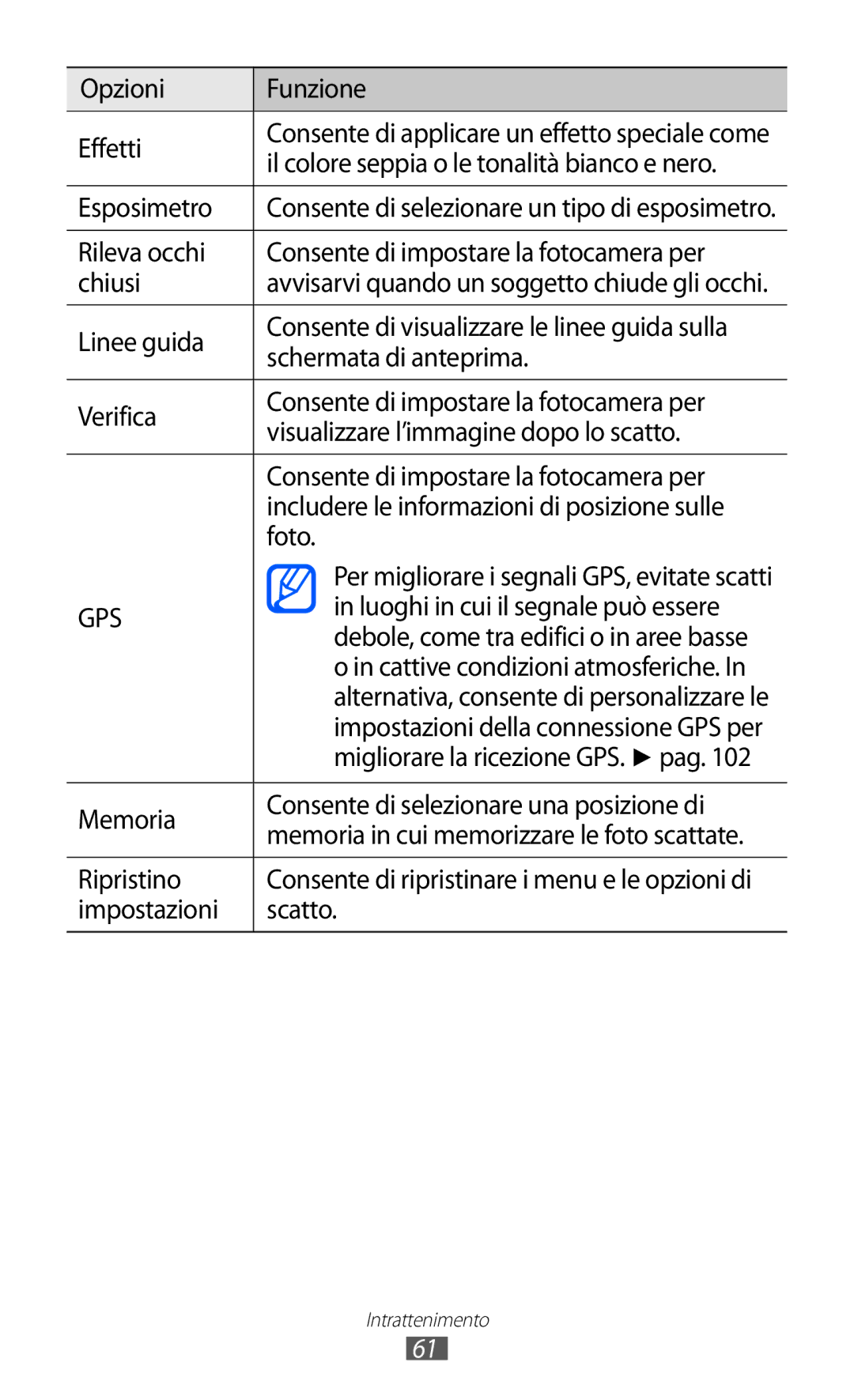 Samsung GT-S8600WSAITV Opzioni Funzione Effetti, Il colore seppia o le tonalità bianco e nero, Esposimetro, Linee guida 