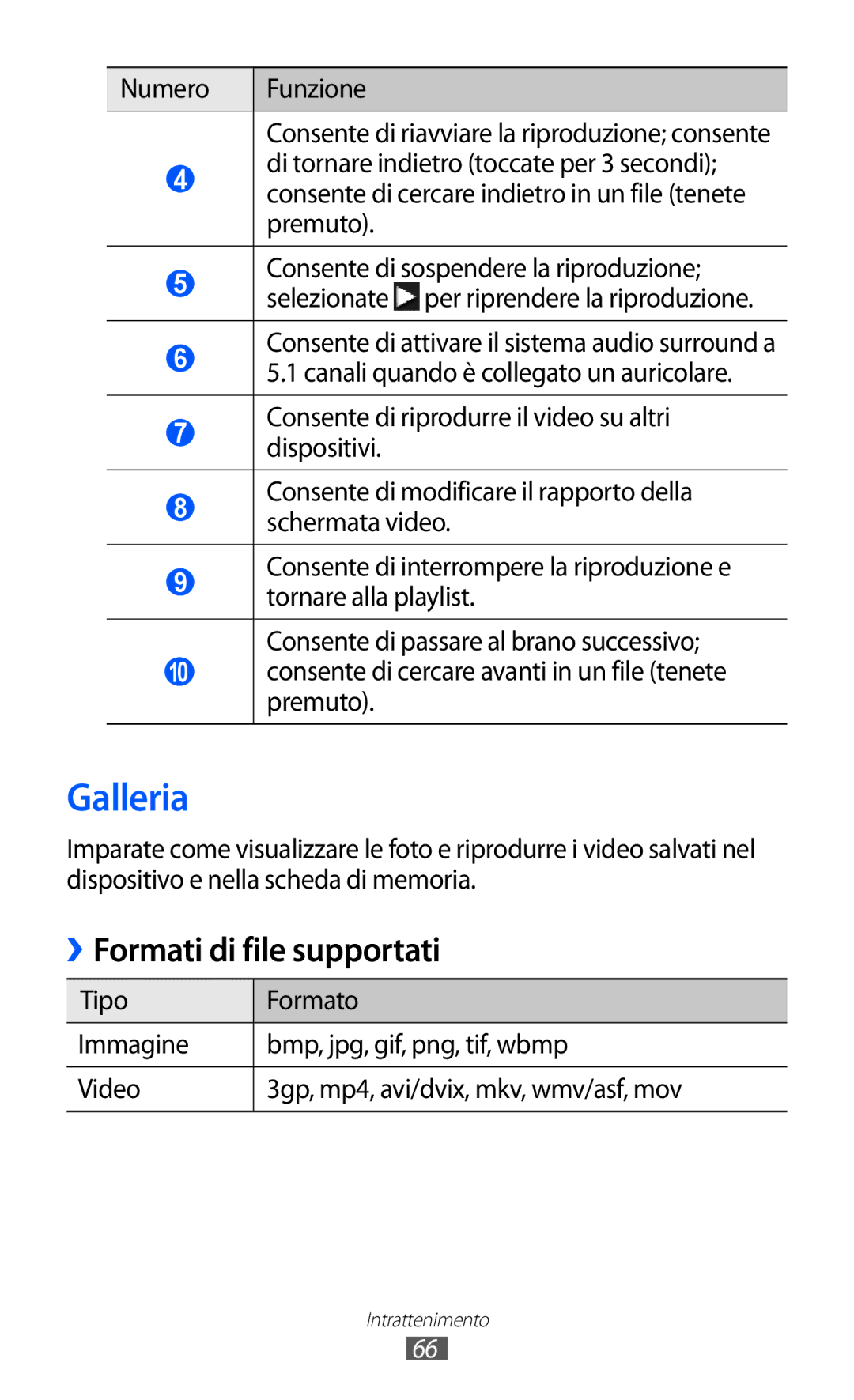 Samsung GT-S8600HKATIM, GT-S8600HKAITV, GT-S8600WSAITV manual Galleria, Formati di file supportati 