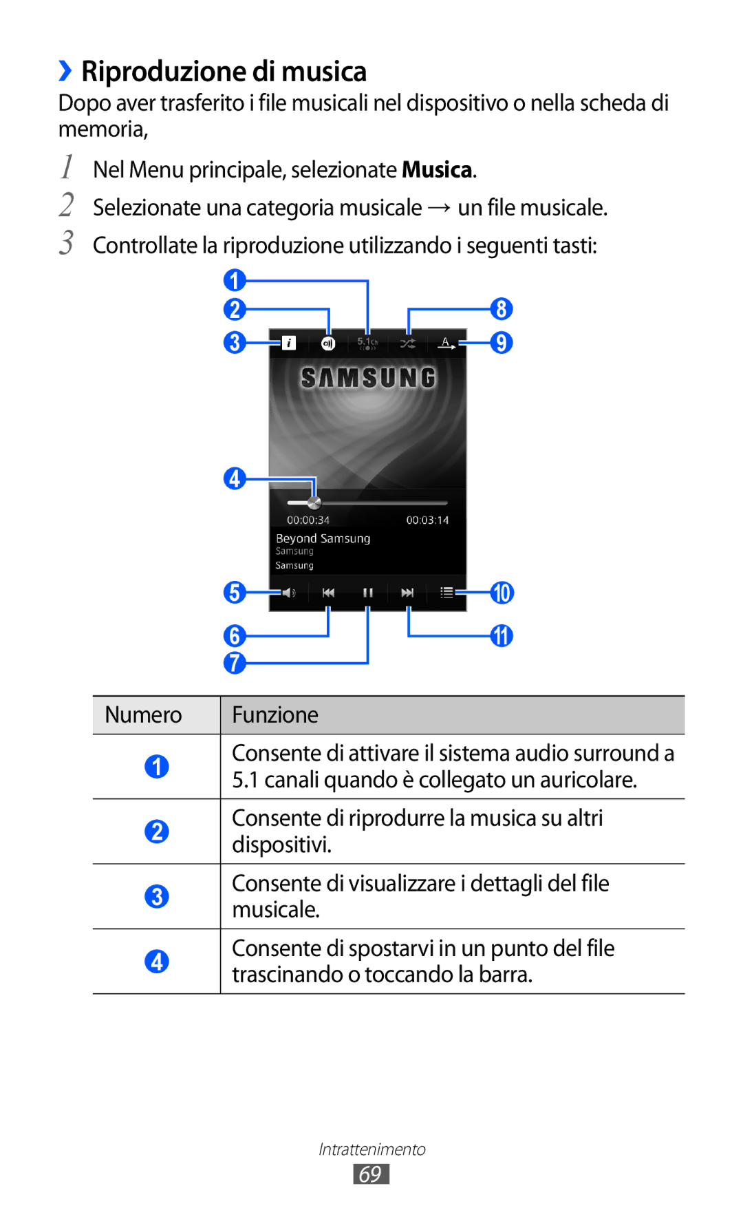 Samsung GT-S8600HKATIM, GT-S8600HKAITV, GT-S8600WSAITV manual ››Riproduzione di musica, Numero Funzione 