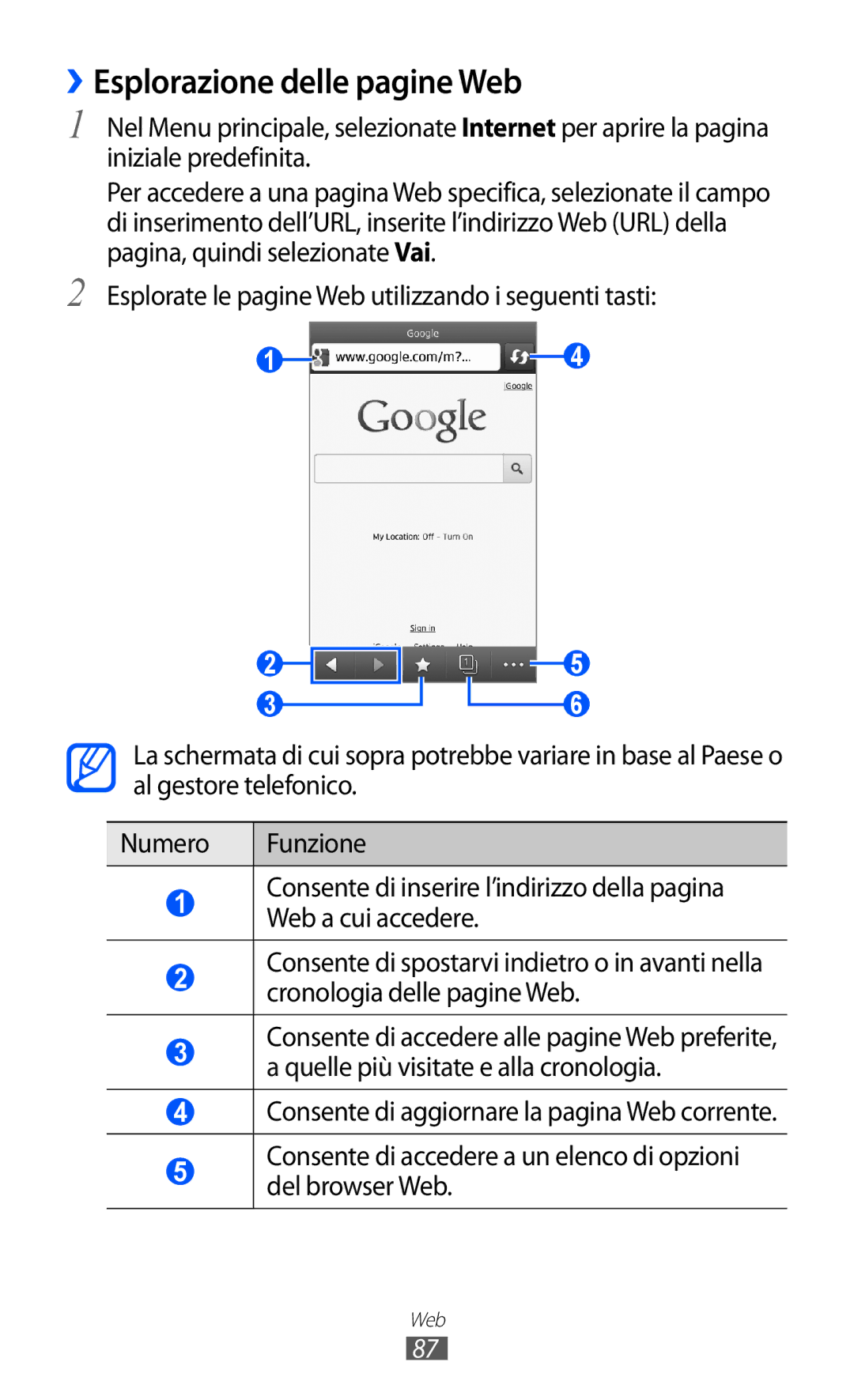 Samsung GT-S8600HKATIM manual ››Esplorazione delle pagine Web, Consente di accedere a un elenco di opzioni del browser Web 