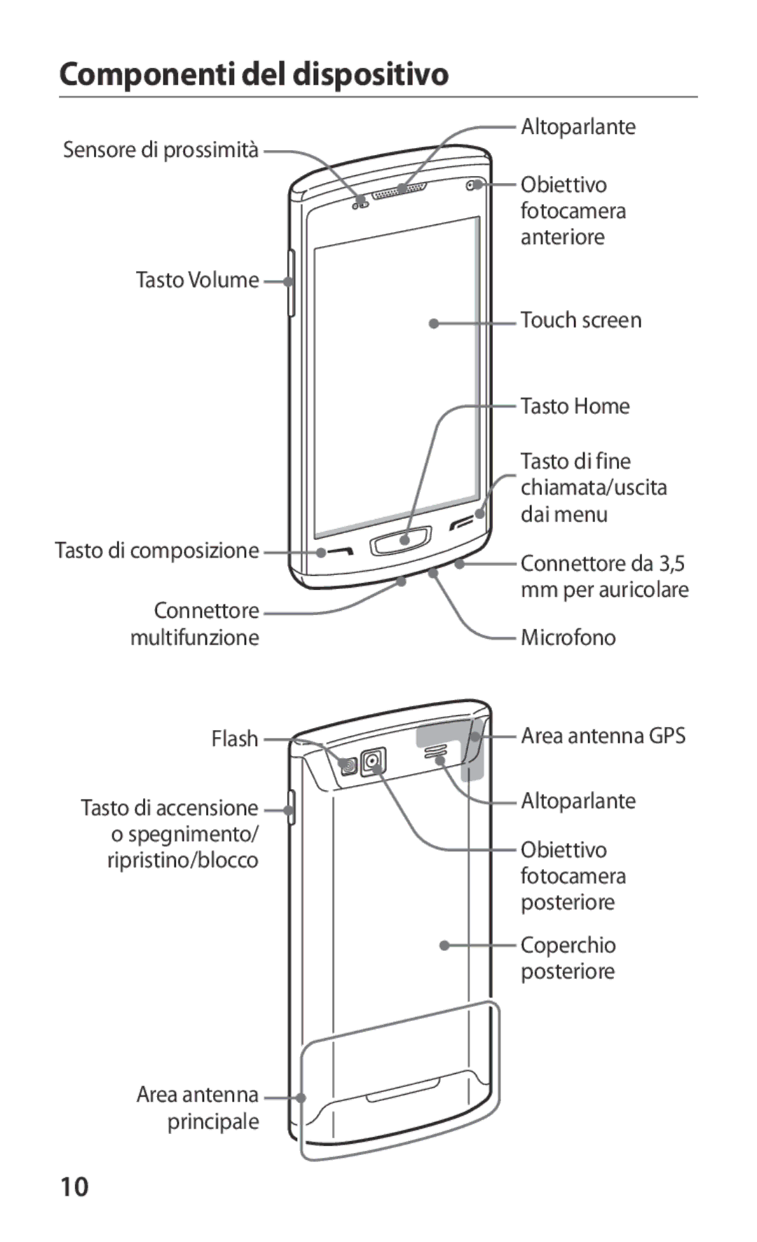 Samsung GT-S8600HKATIM, GT-S8600HKAITV, GT-S8600WSAITV manual Componenti del dispositivo, Fotocamera 