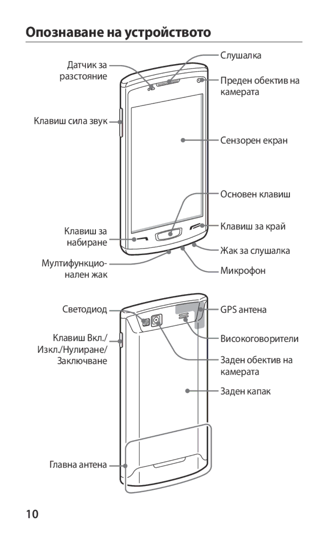 Samsung GT-S8600HKAMTL manual Опознаване на устройството 