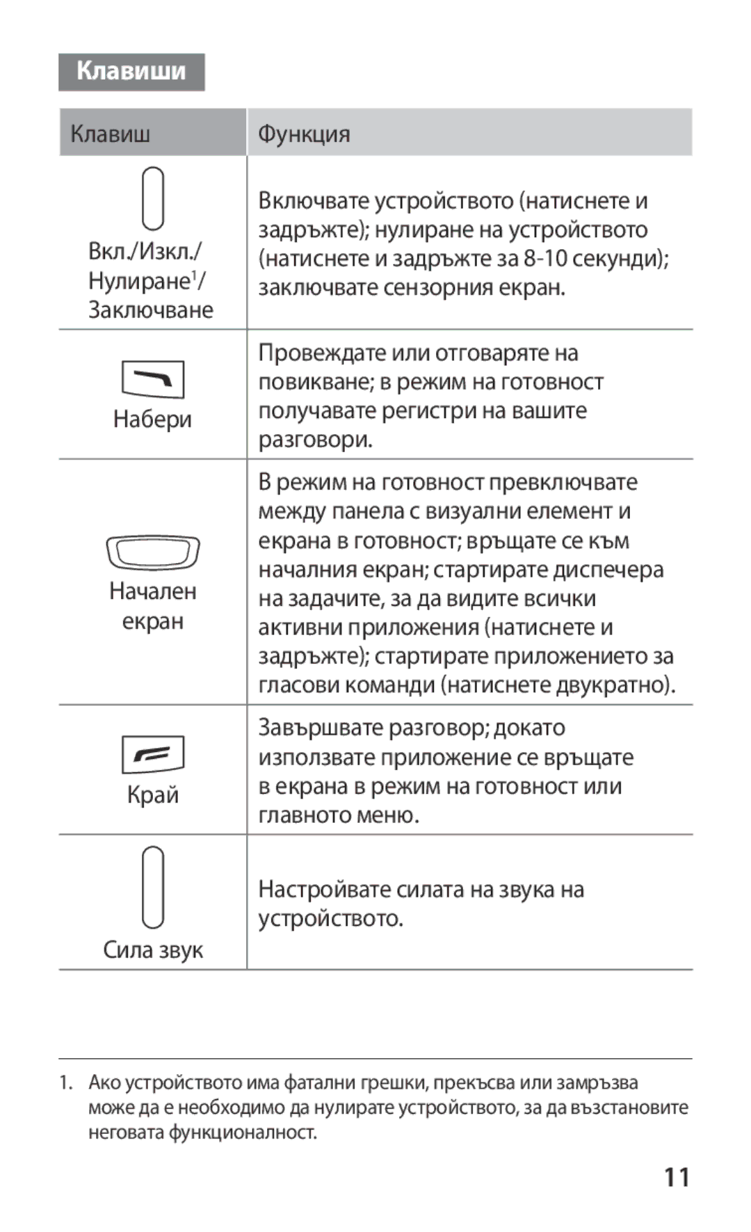 Samsung GT-S8600HKAMTL manual Клавиши, Сила звук 