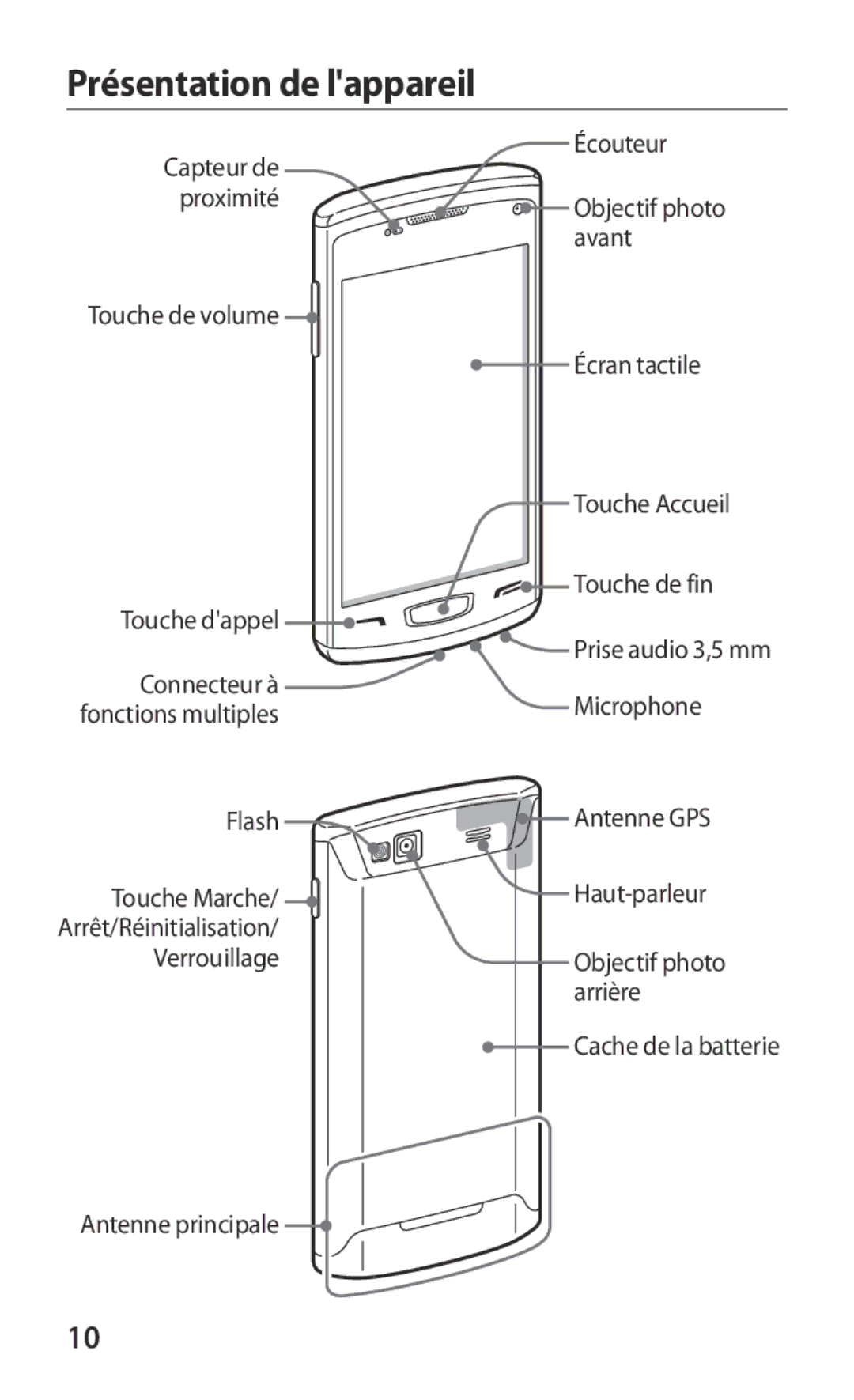 Samsung GT-S8600HKAMTL manual Présentation de lappareil 