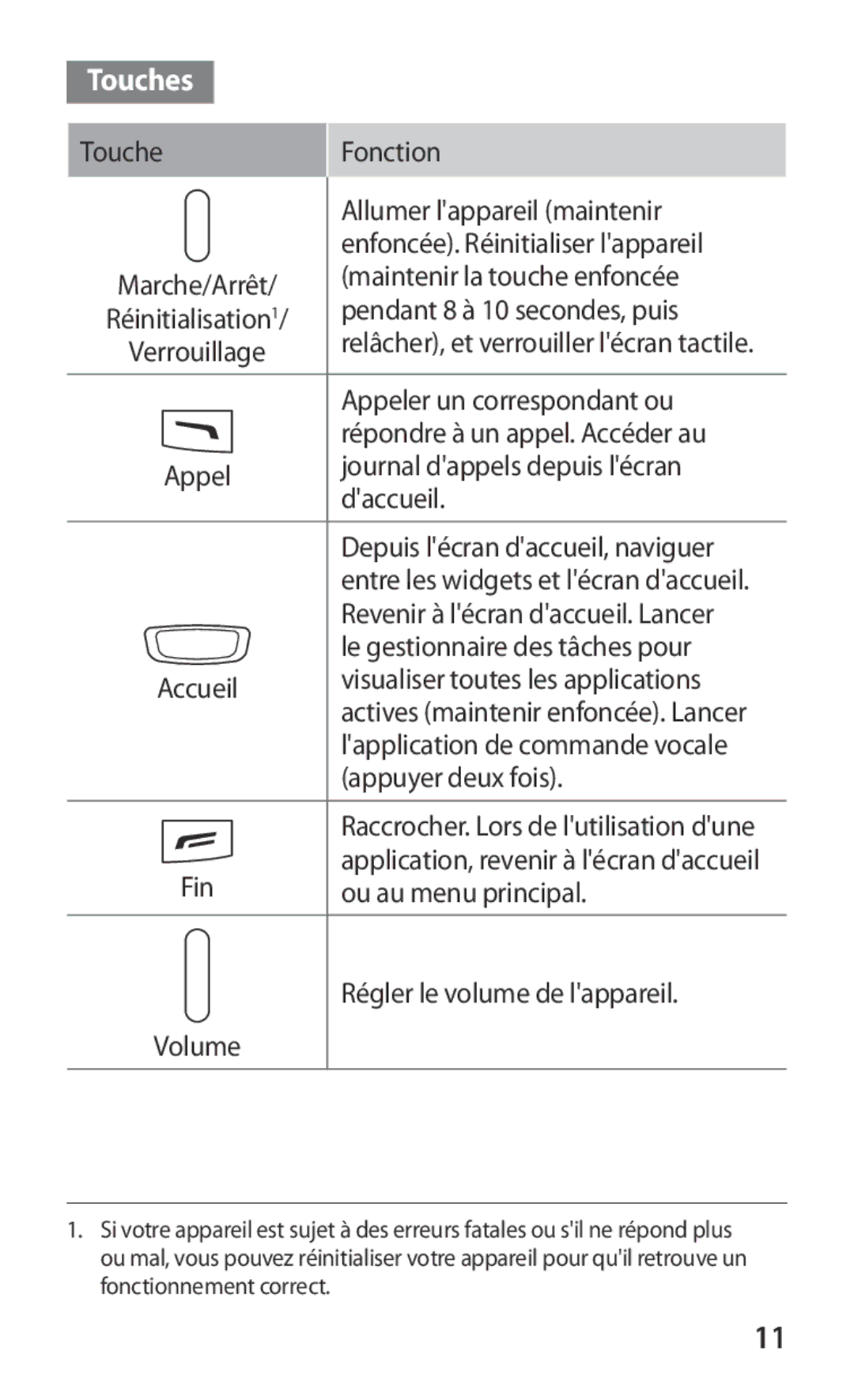 Samsung GT-S8600HKAMTL manual Touches, Régler le volume de lappareil 