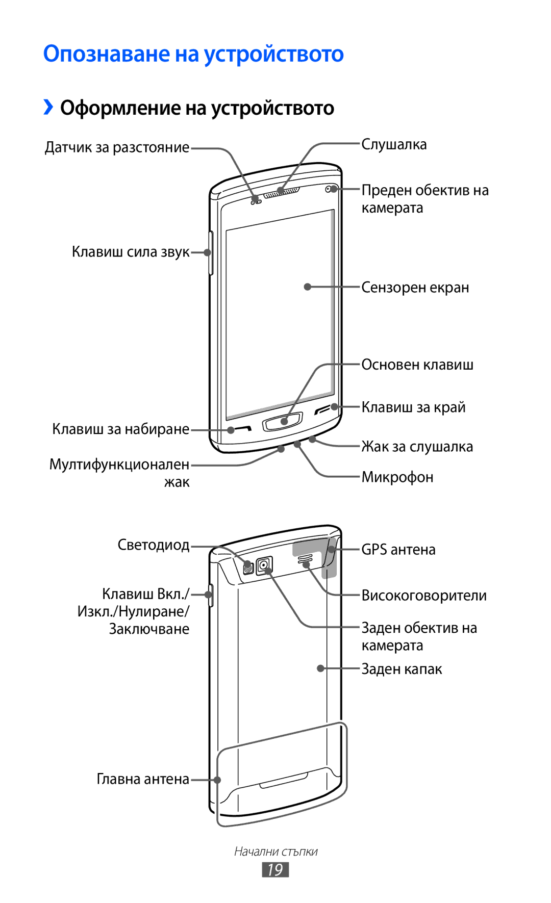 Samsung GT-S8600HKAMTL manual Опознаване на устройството, Оформление на устройството 