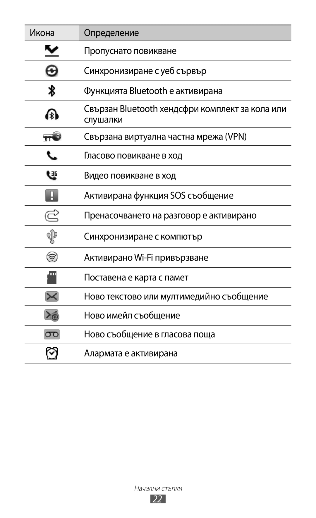 Samsung GT-S8600HKAMTL manual Слушалки, Свързана виртуална частна мрежа VPN, Гласово повикване в ход, Видео повикване в ход 