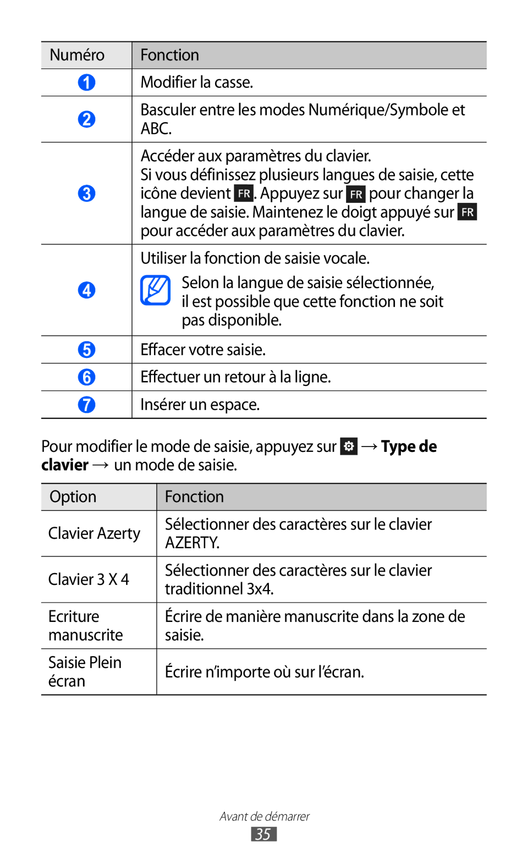 Samsung GT-S8600HKAMTL manual Icône devient . Appuyez sur Pour changer la, Pour accéder aux paramètres du clavier 