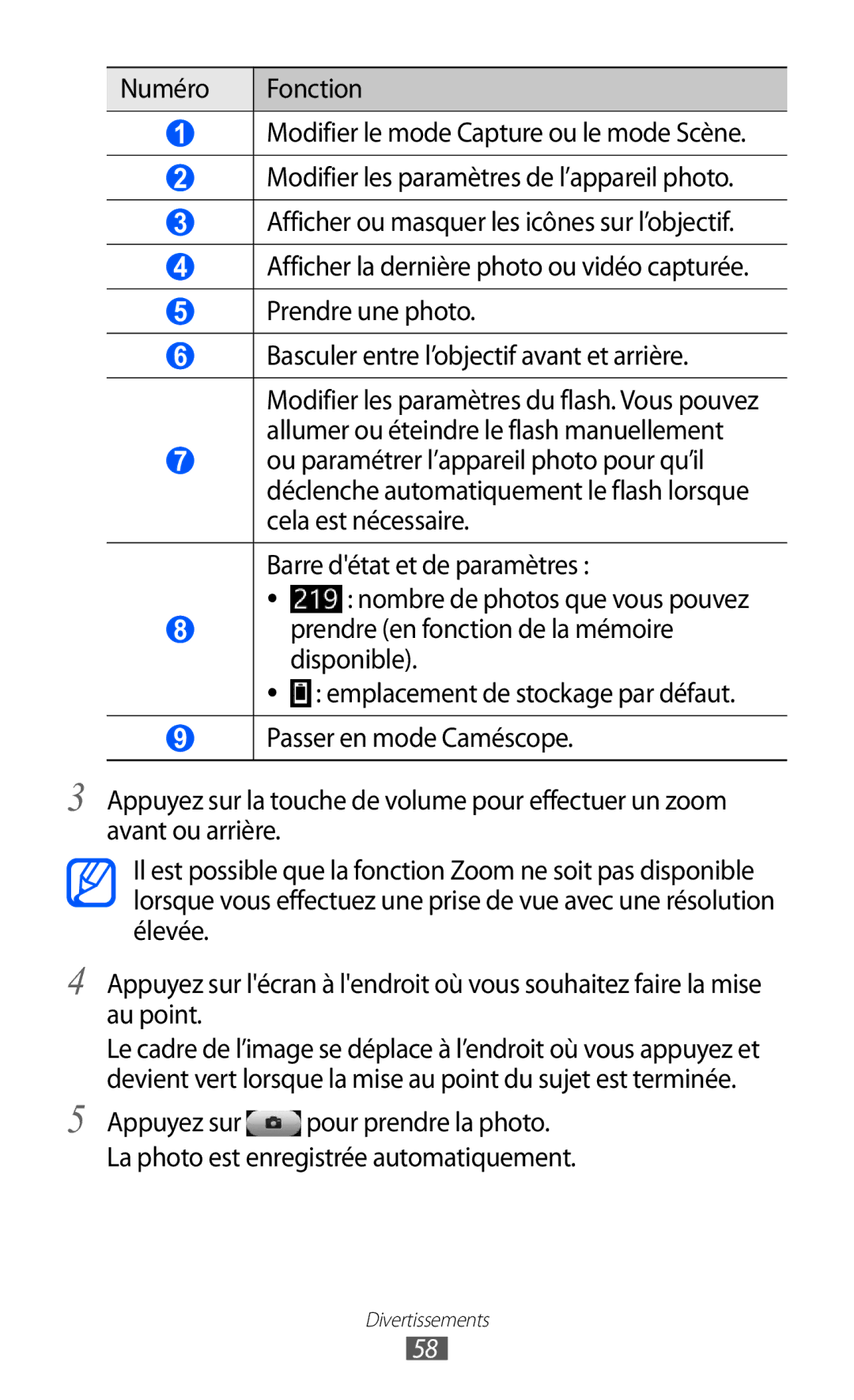 Samsung GT-S8600HKAMTL manual Divertissements 