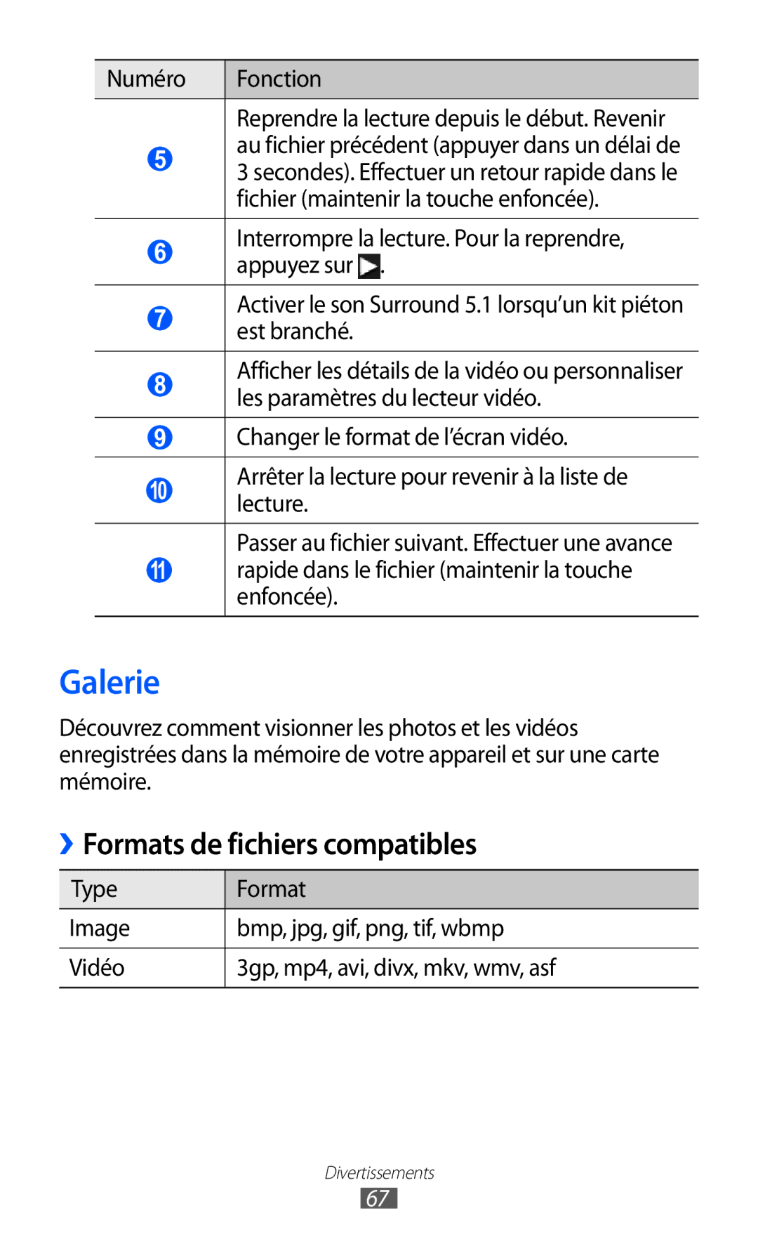 Samsung GT-S8600HKAMTL manual Galerie, ››Formats de fichiers compatibles 