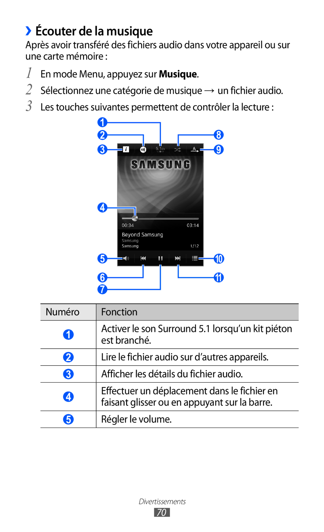 Samsung GT-S8600HKAMTL manual ››Écouter de la musique, Régler le volume 