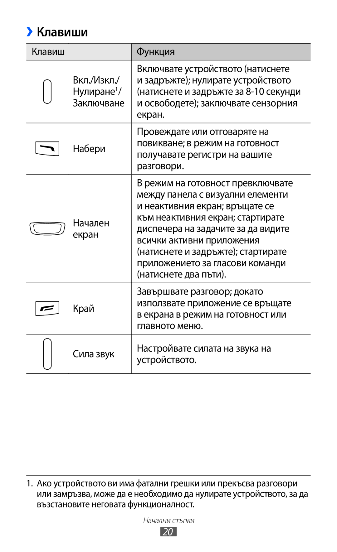 Samsung GT-S8600HKAMTL manual Клавиши 