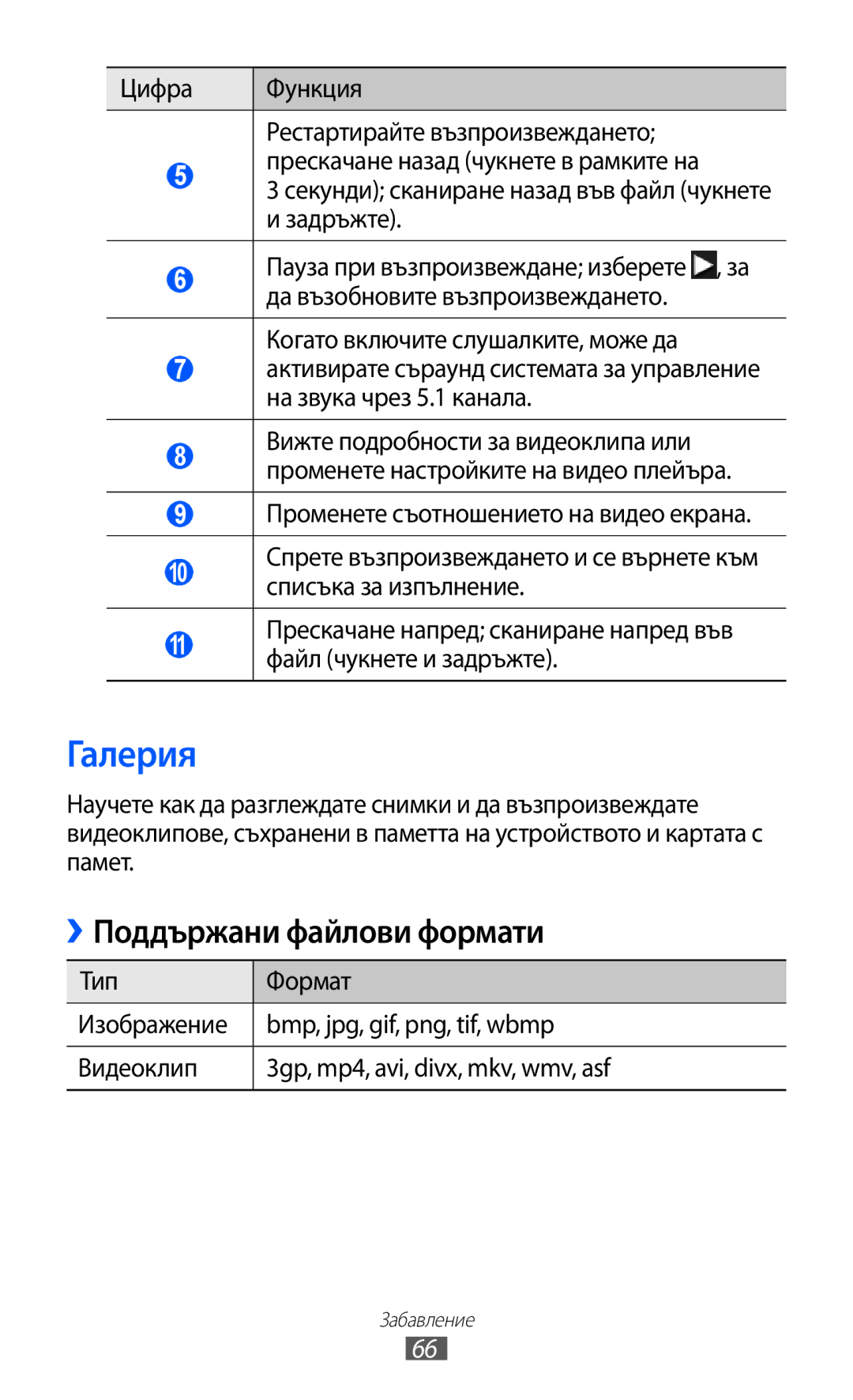 Samsung GT-S8600HKAMTL manual Галерия, ››Поддържани файлови формати 