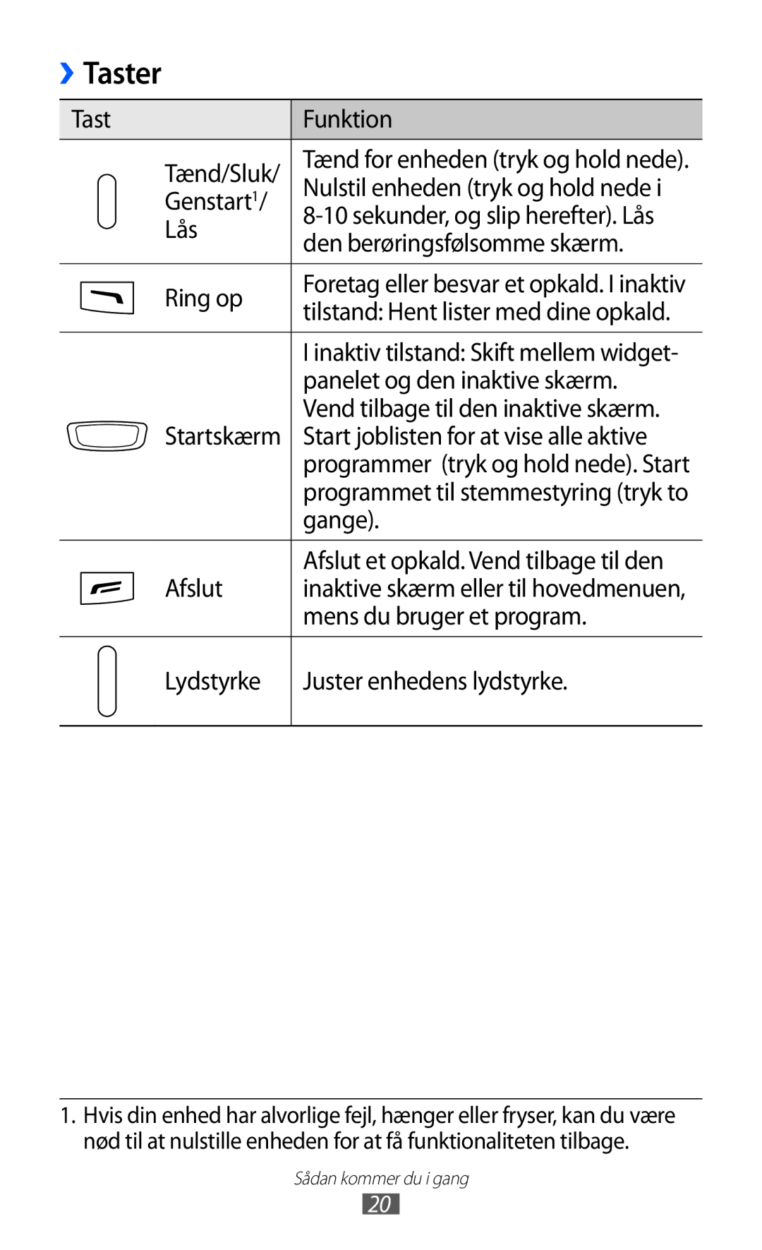 Samsung GT-S8600HKANEE manual Taster 