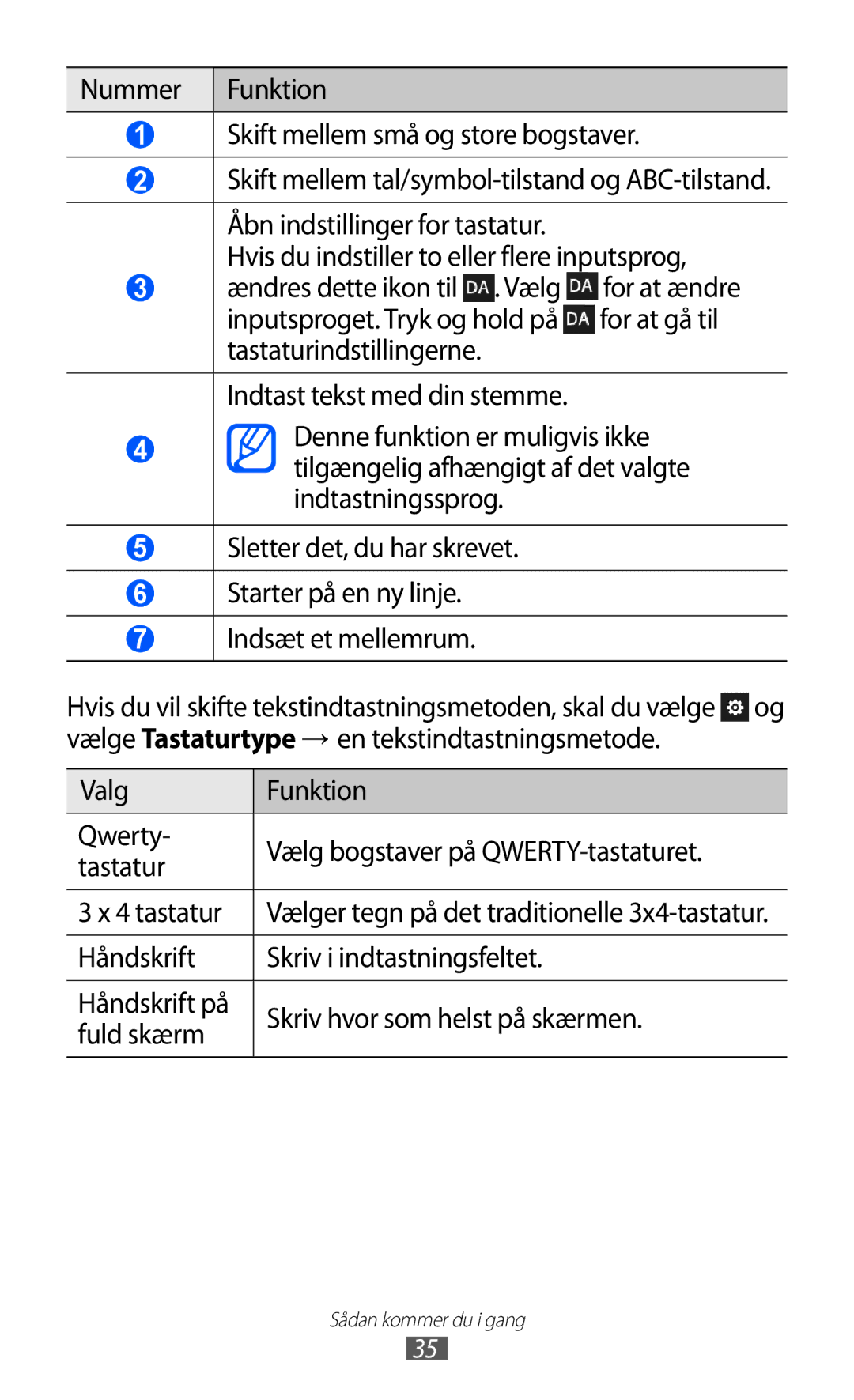 Samsung GT-S8600HKANEE manual Vælger tegn på det traditionelle 3x4-tastatur 