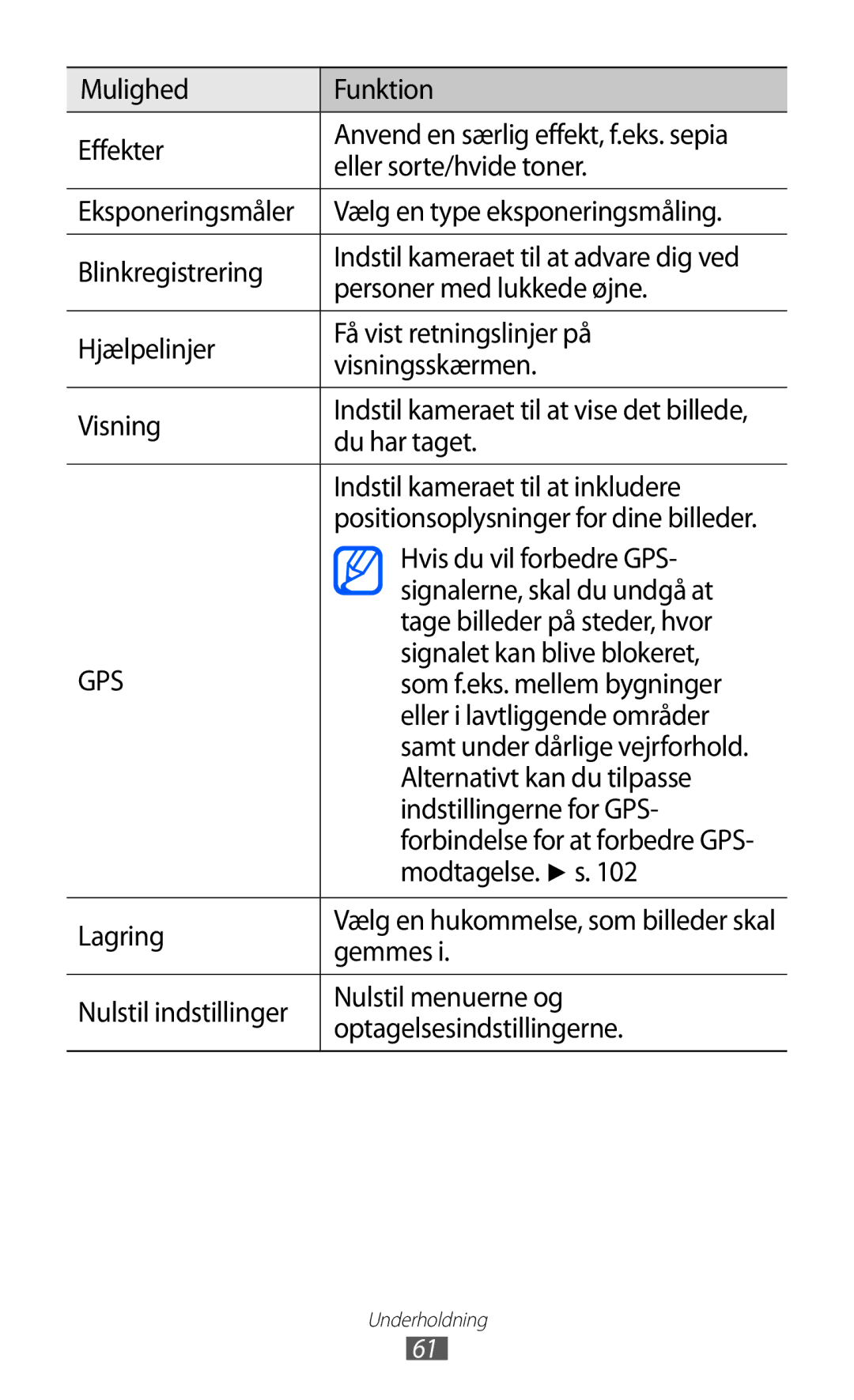 Samsung GT-S8600HKANEE Mulighed Funktion Effekter, Eller sorte/hvide toner, Vælg en type eksponeringsmåling, Du har taget 