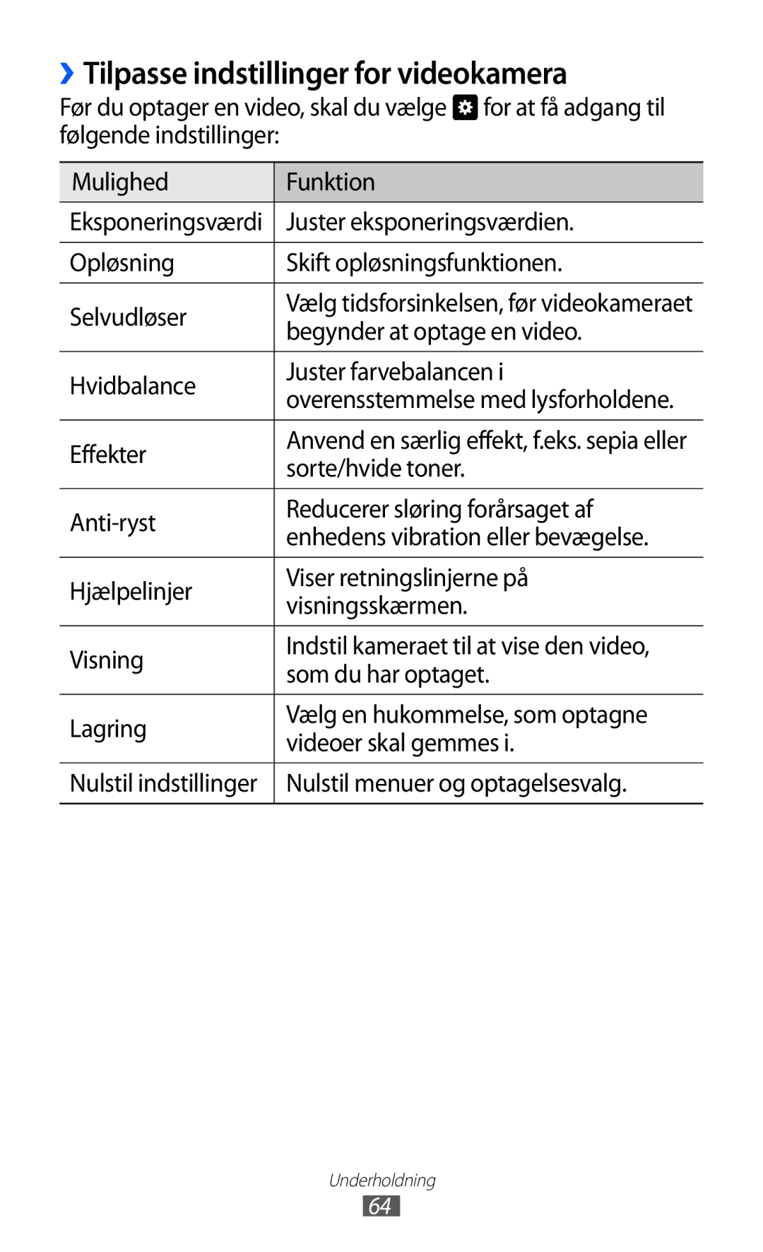 Samsung GT-S8600HKANEE manual ››Tilpasse indstillinger for videokamera, Opløsning Skift opløsningsfunktionen Selvudløser 