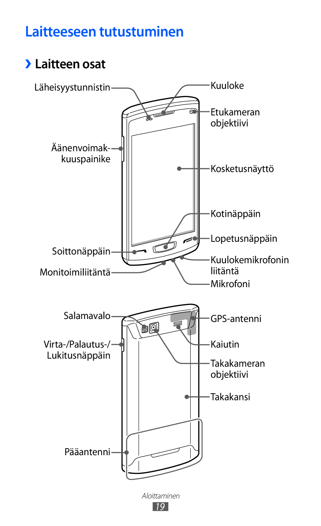 Samsung GT-S8600HKANEE manual Laitteeseen tutustuminen, Laitteen osat 