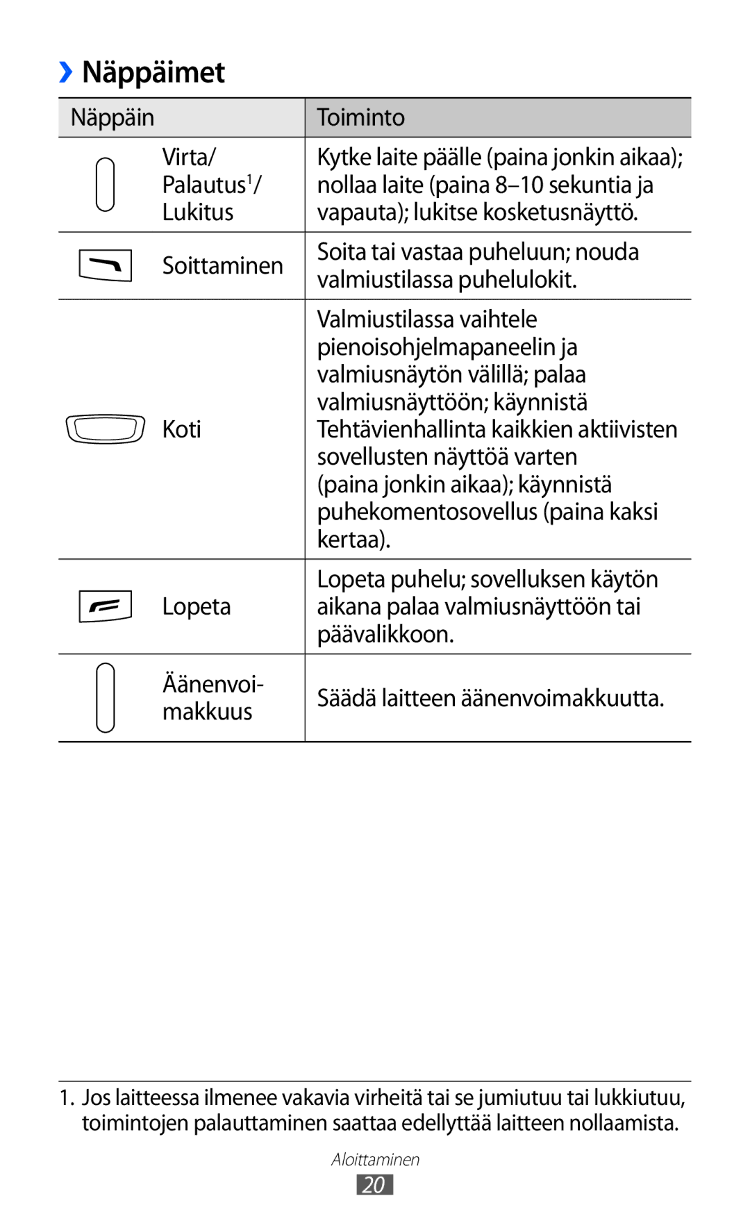 Samsung GT-S8600HKANEE manual Näppäimet 