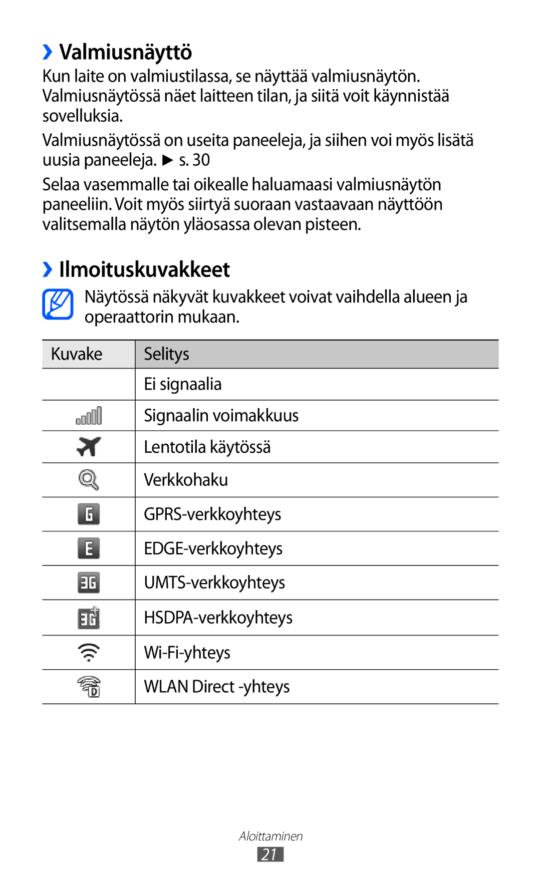 Samsung GT-S8600HKANEE manual ››Valmiusnäyttö, ››Ilmoituskuvakkeet 