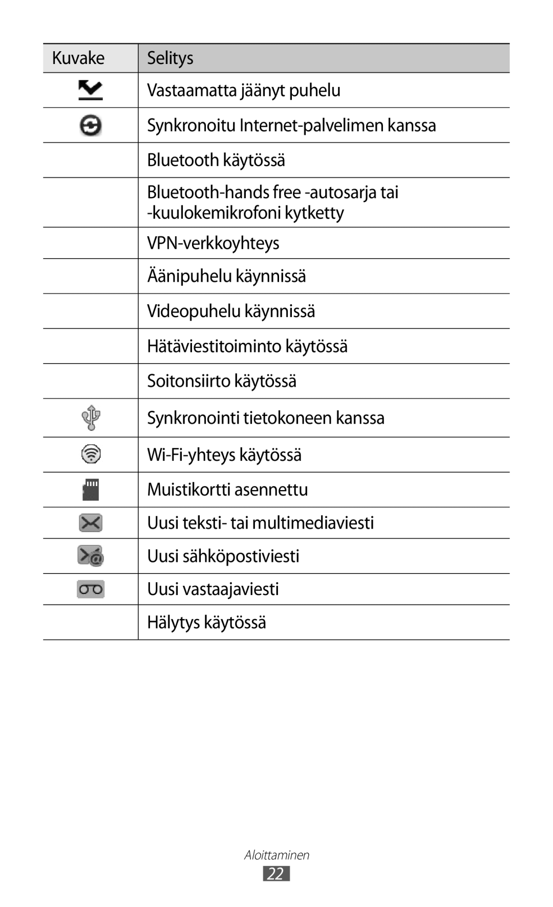 Samsung GT-S8600HKANEE manual Aloittaminen 